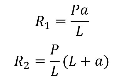 reaction forces equation