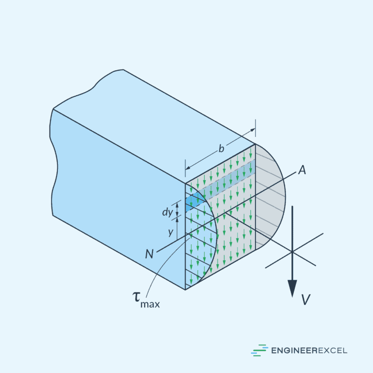 Shear Stress Distribution in a Rectangular Section