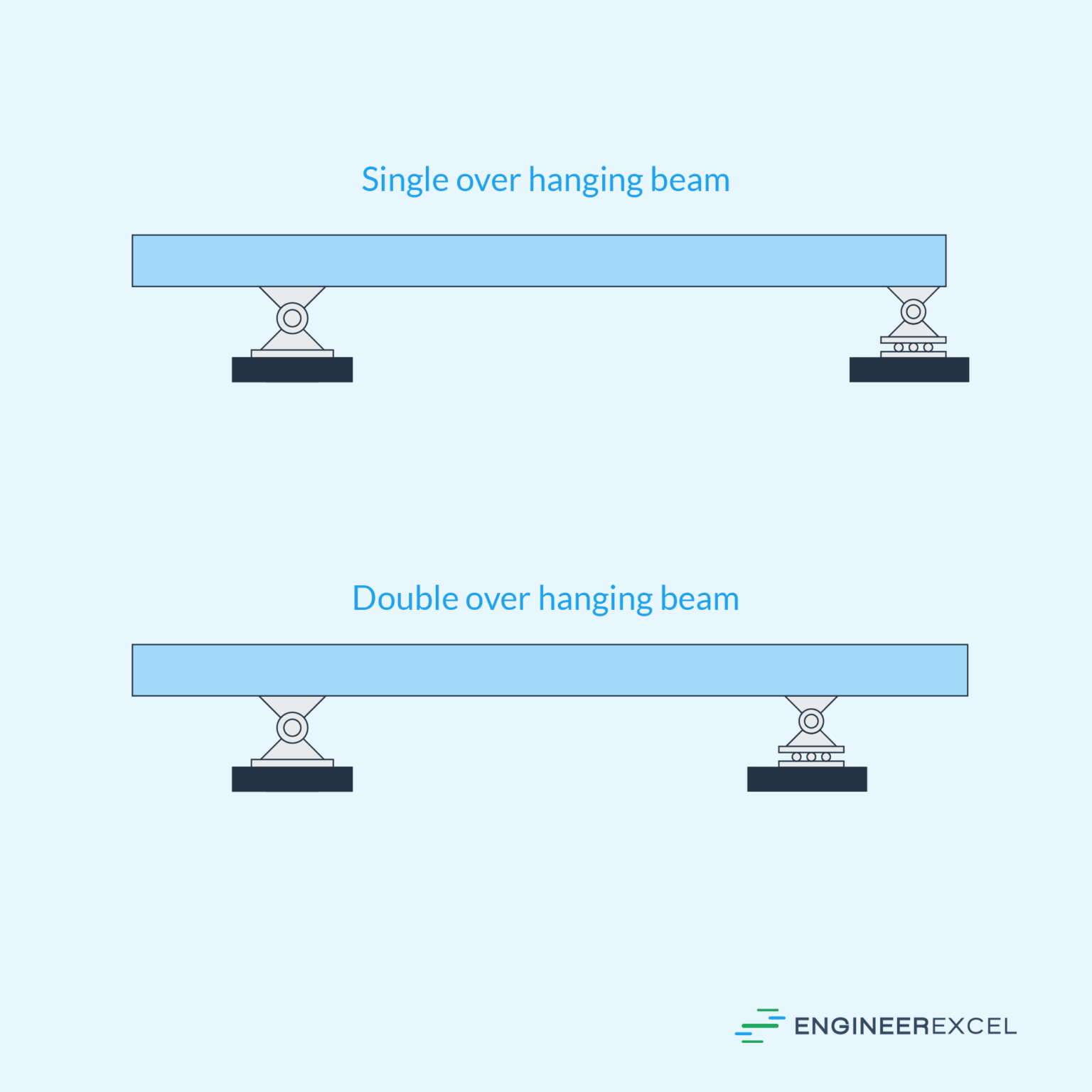 Overhanging Beam: Analysis, Design, and Practical Applications ...