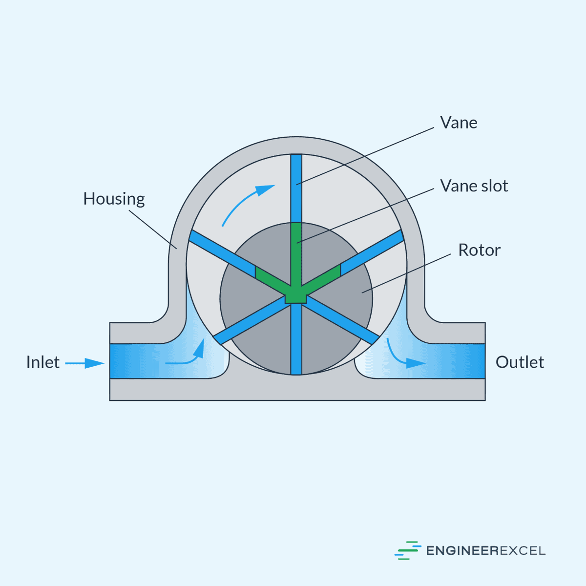 A rotating valve positive-displacement flowmeter