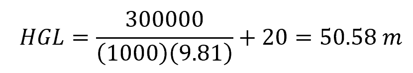 hydraulic grade line formula