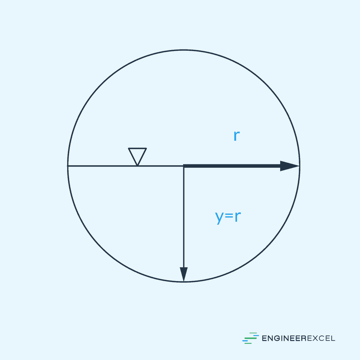 Semi-Circular Conduit