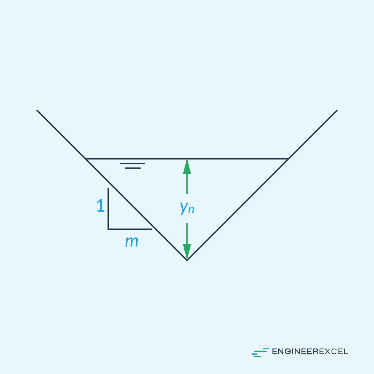 Triangular Open Channel