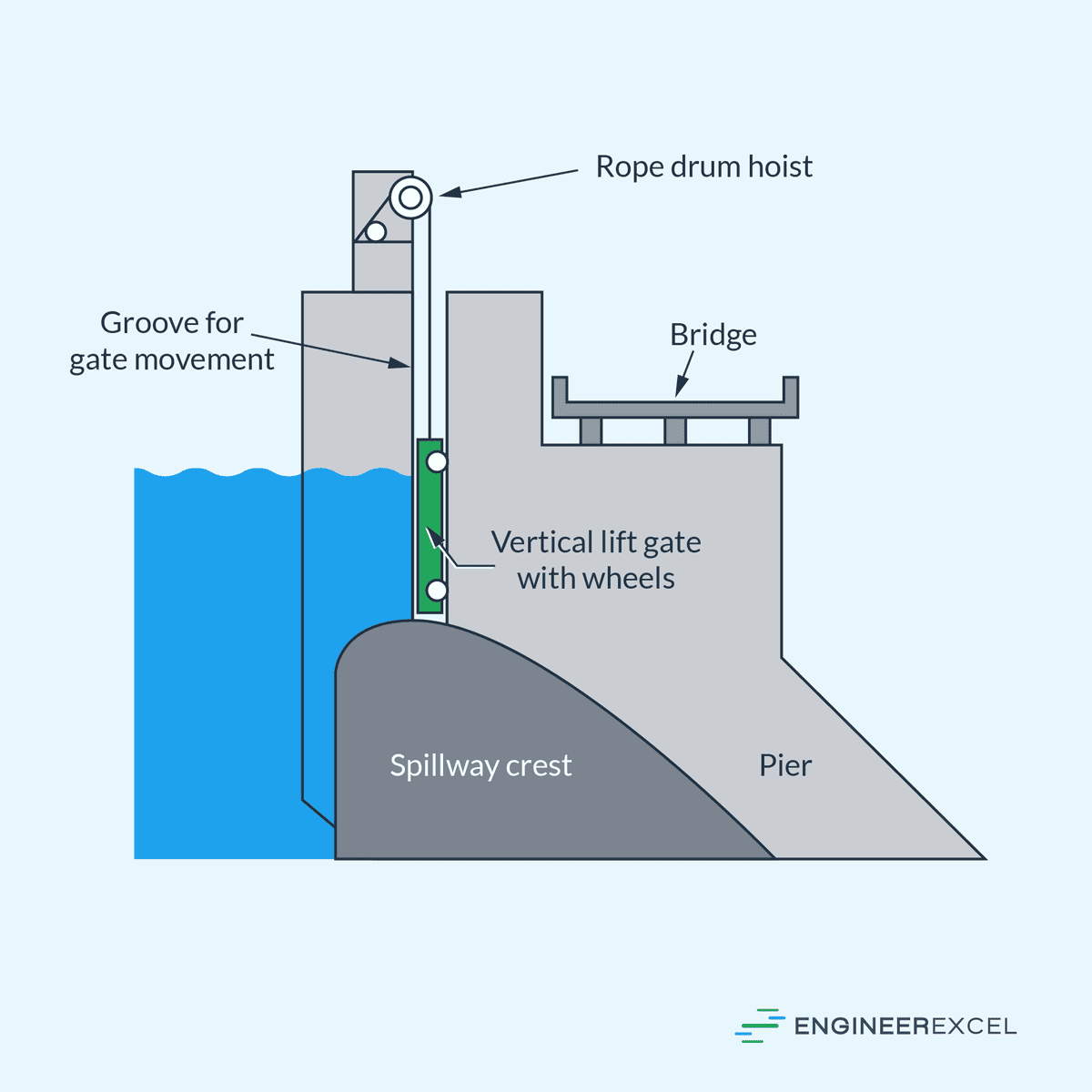 Vertical Lift Underflow Gate
