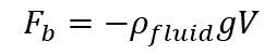 buoyant force equation