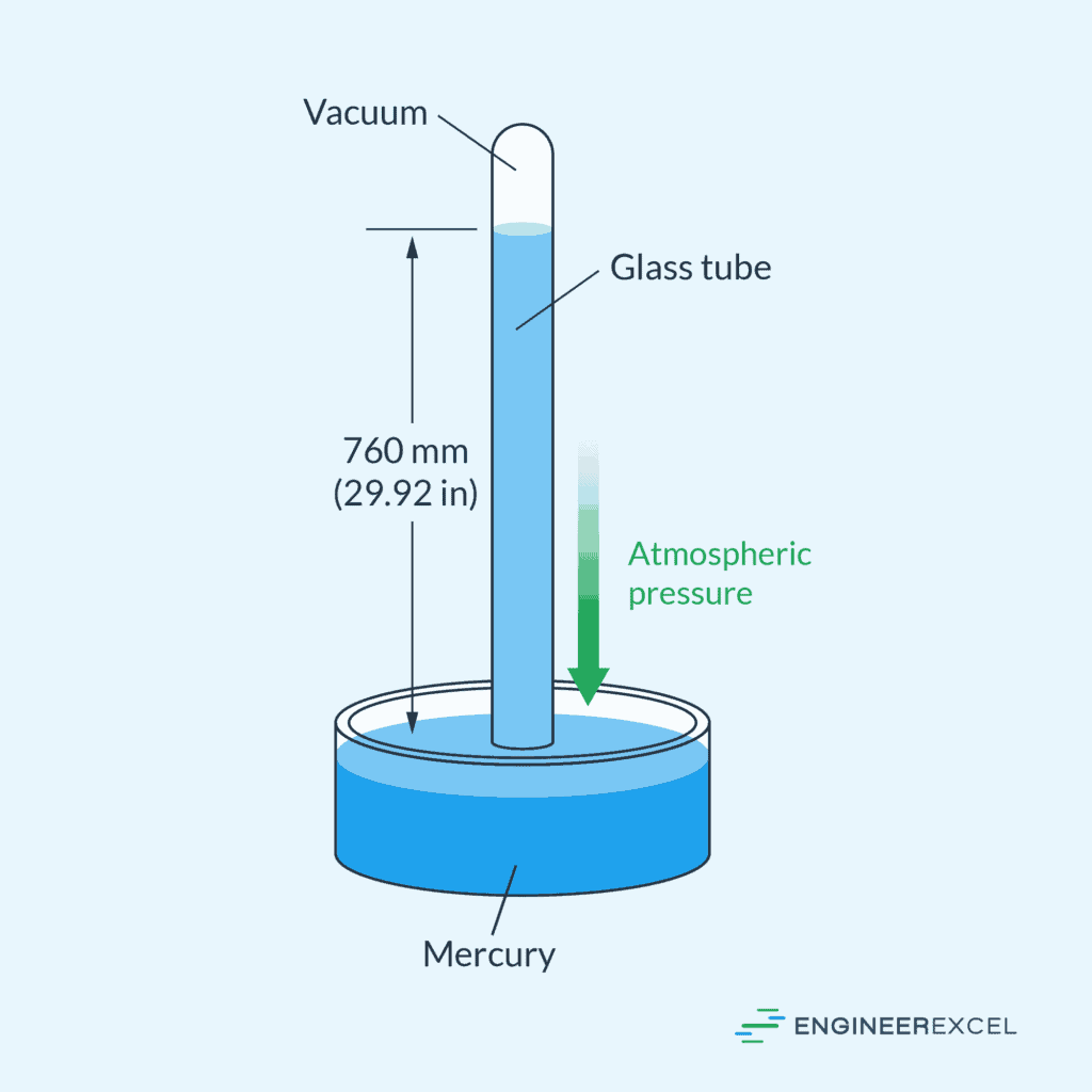 Mercury Barometer