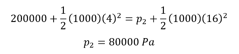 pressure and velocity equation