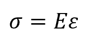 Hooke's Law 